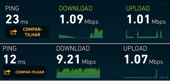 Na primeira imagem, teste realizado com iPad ligado a rede do roteador principal. Na segunda, com uso do repetidor. (Foto: Gabriel Ribeiro/TechTudo)